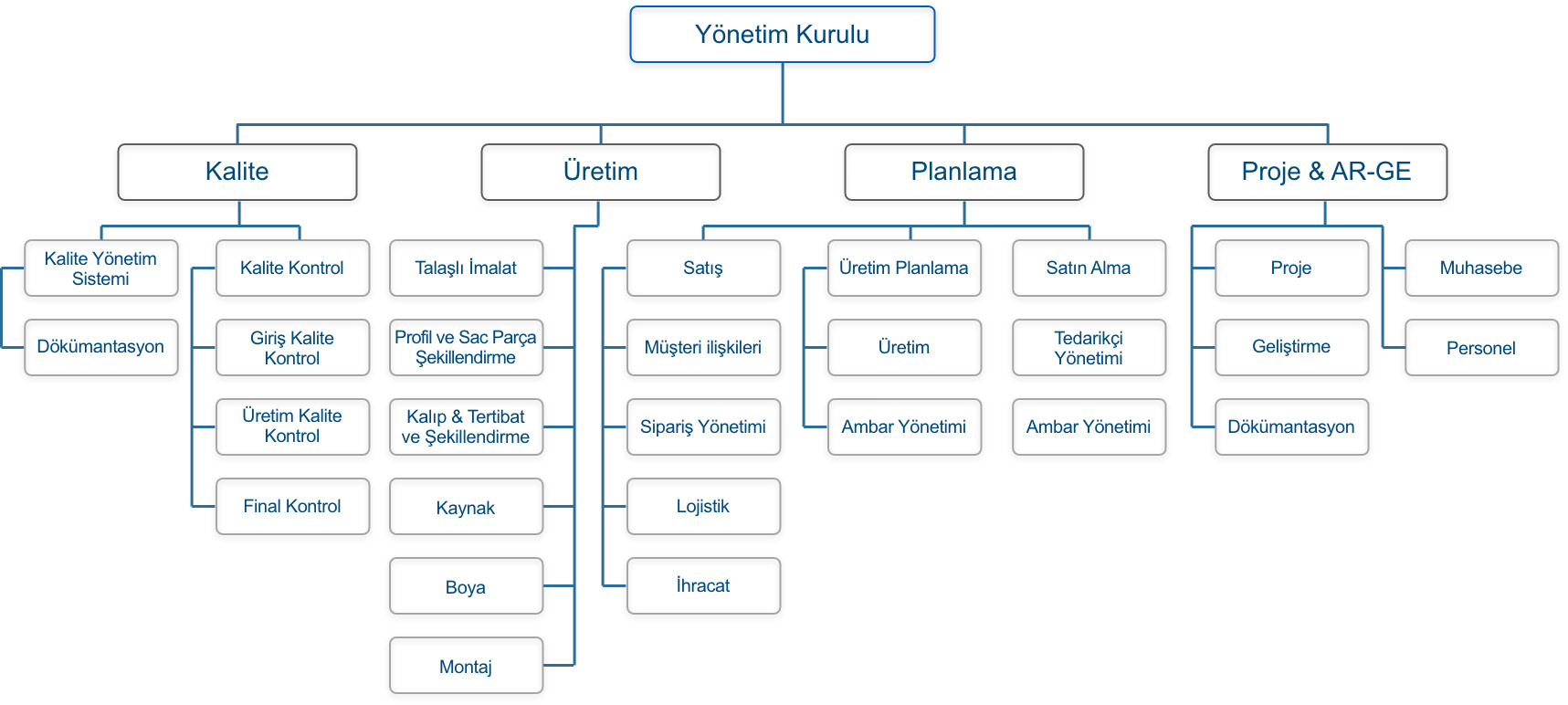 Organizasyon Emas Teknik Makina